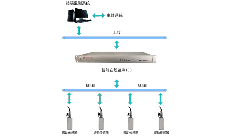 变压器声纹振动在线监测系统