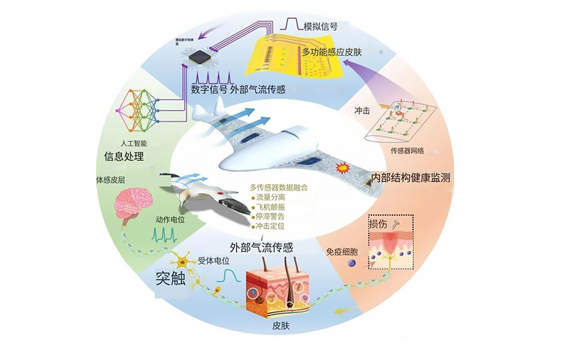 光纤光栅传感器在航空航天结构健康监测中的应用